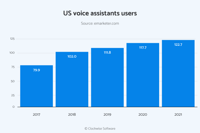 voice search